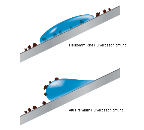 balkongeländer aluminium pulverbeschichtet